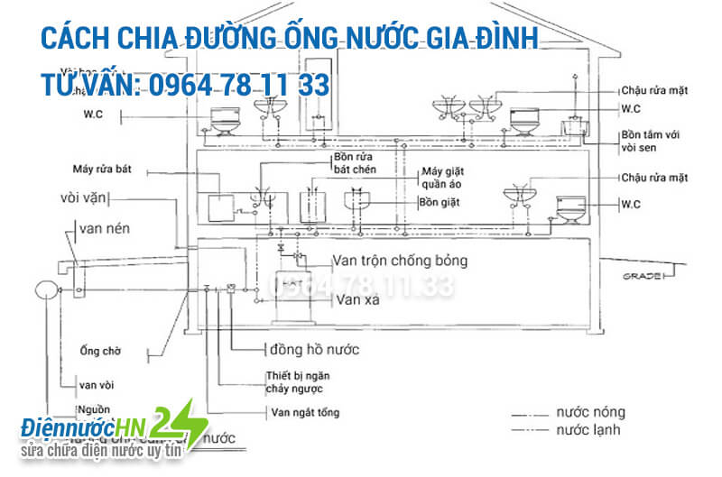 Hướng dẫn bạn Cách chia đường ống nước đơn giản