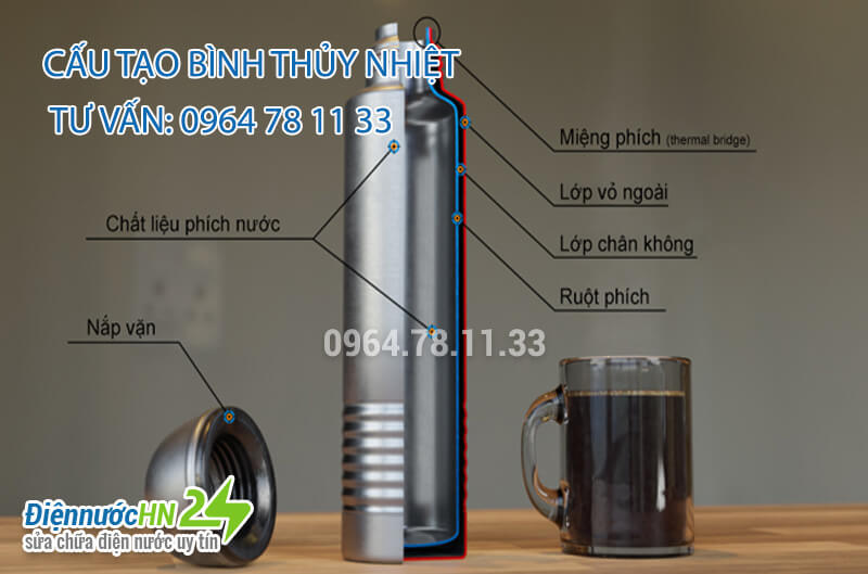 Cấu tạo bình thủy nhiệt Cấu tạo bình thủy nhiệt