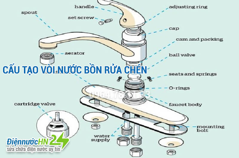 Cấu tạo vòi nước bồn rửa chén Cấu tạo vòi nước bồn rửa chén