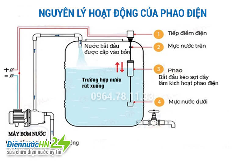  Tìm hiểu về phao điện bể nước và cách lắp đặt