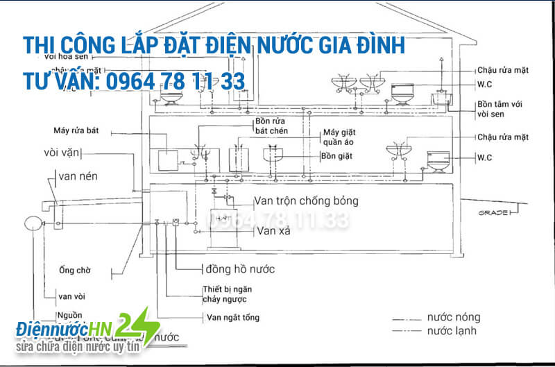 Quy định khi lắp đặt đường ống nước trong nhà