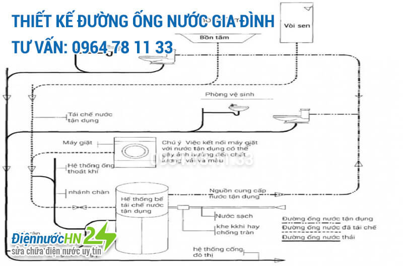 Thiết kế đường ống nước gia đình Thiết kế đường ống nước gia đình