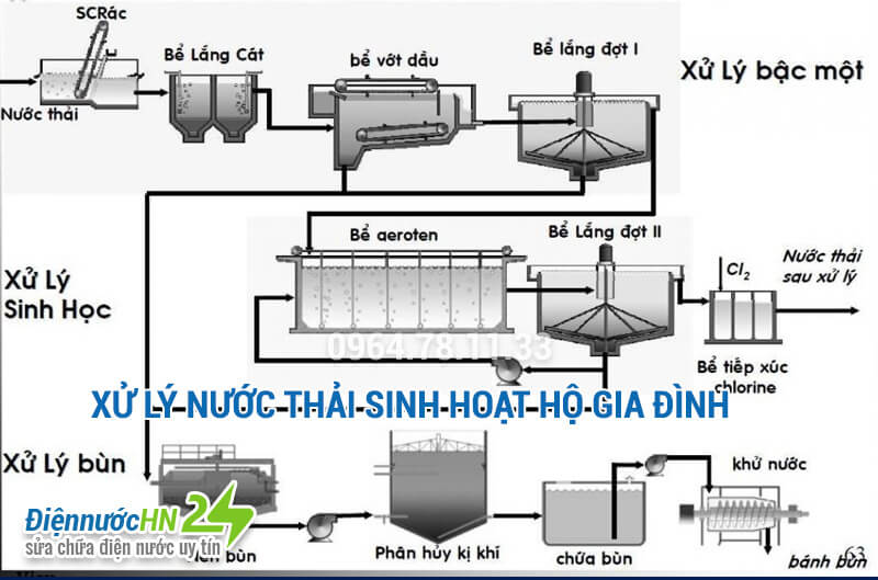 Xử lý nước thải sinh hoạt hộ gia đình Xử lý nước thải sinh hoạt hộ gia đình