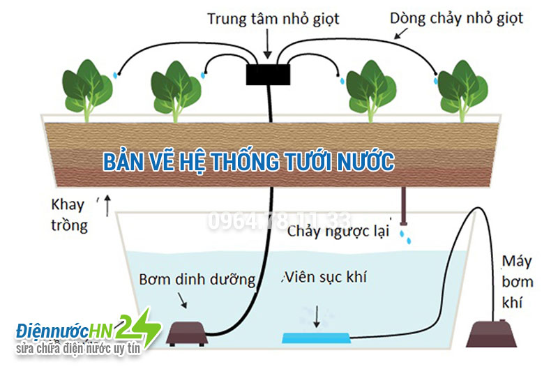 Những lưu ý khi thiết kế Bản vẽ hệ thống tưới nước